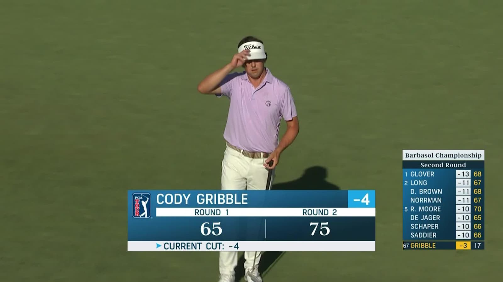 Cody Gribble's wedge sets up birdie to make cut at Barbasol