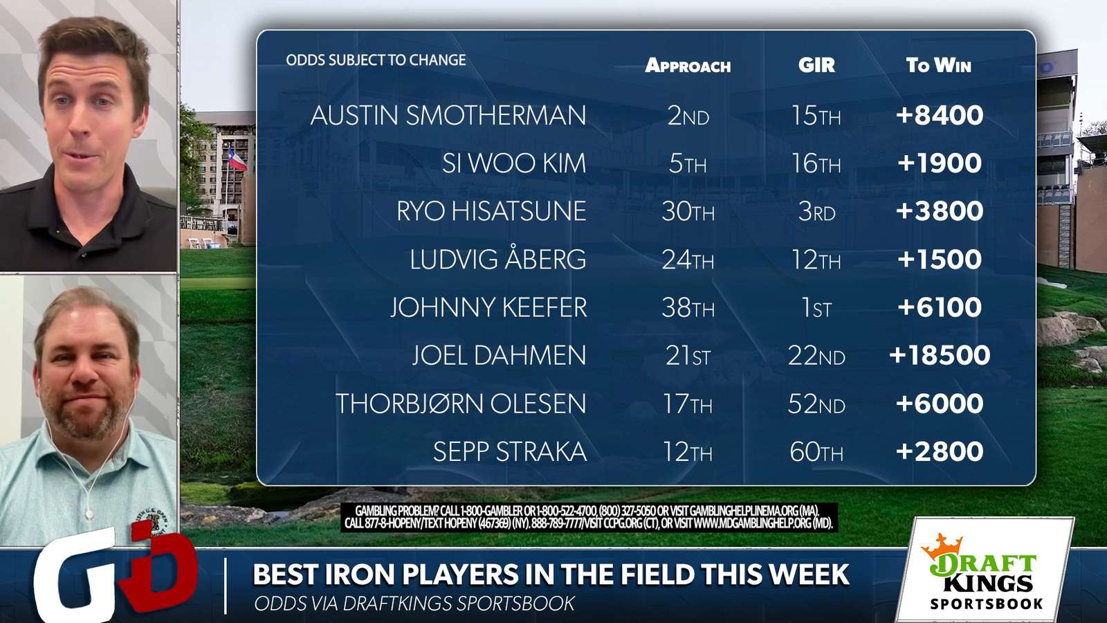 DraftKings odds: Elite iron players draw attention at Valero