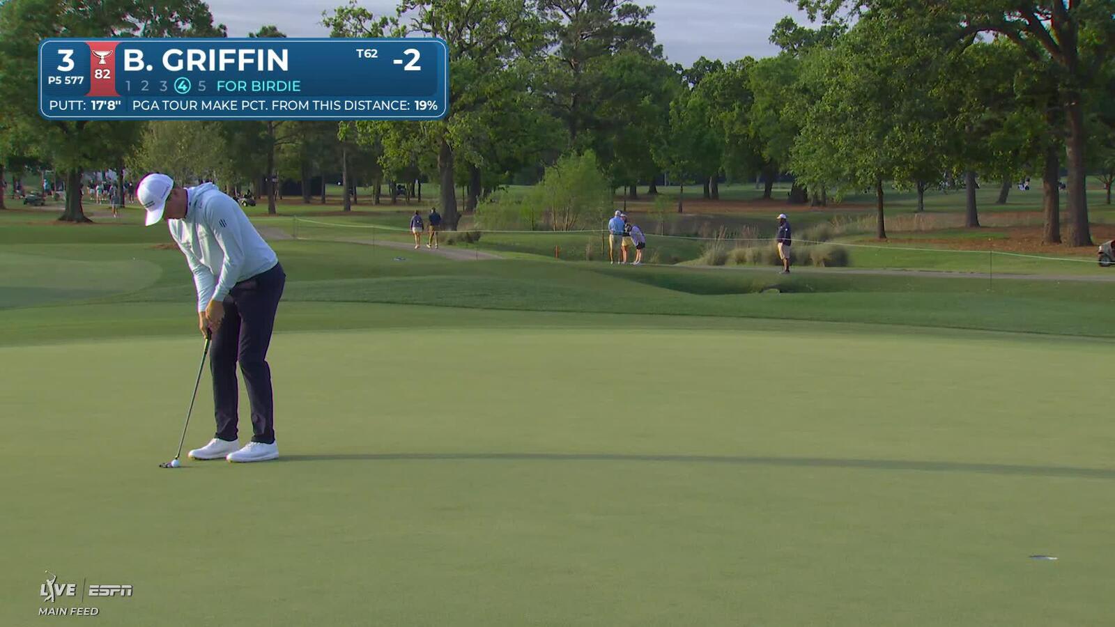 Ben Griffin makes 18-foot birdie putt on No. 3 at Texas Children's