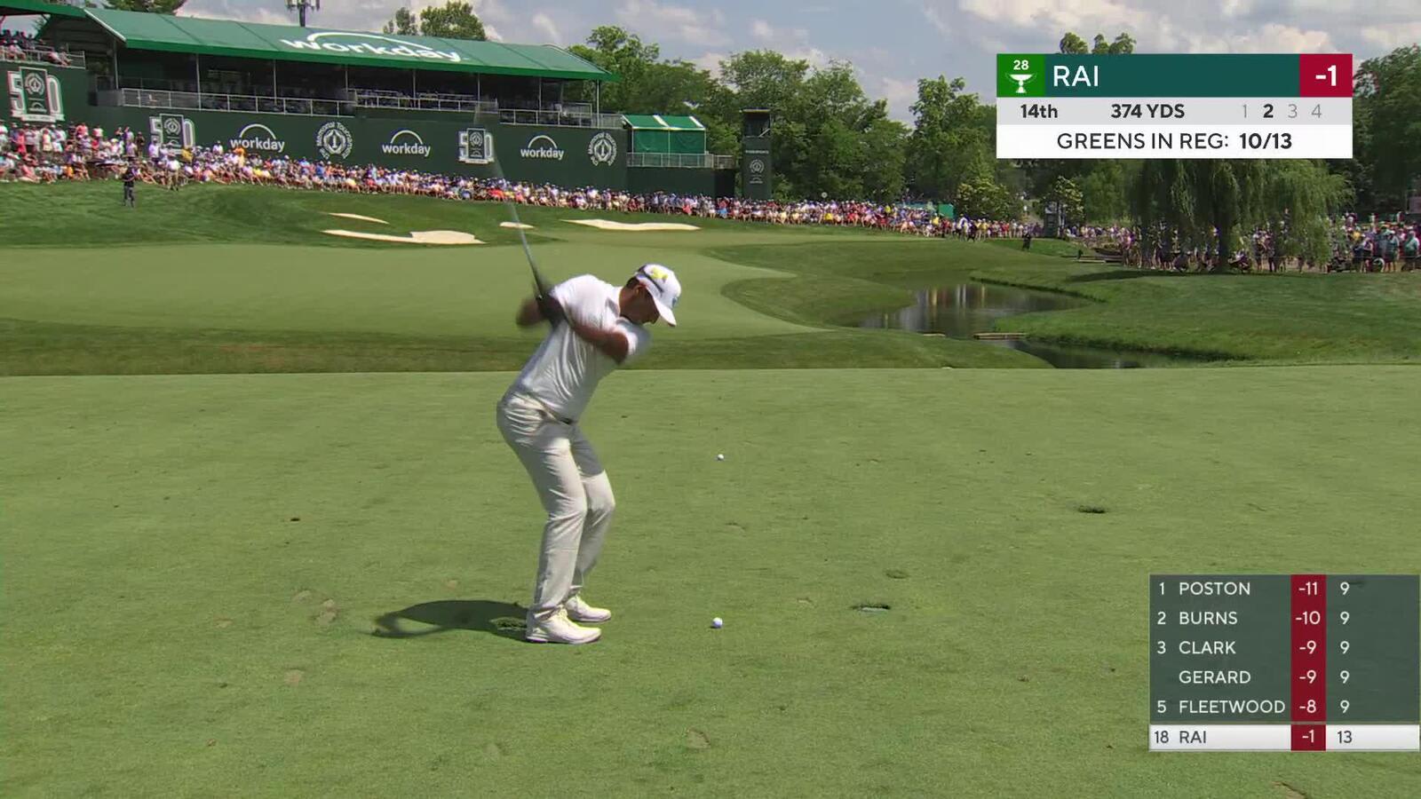 Aaron Rai gets up-and-down from 121 yards for birdie on No. 14 at the Memorial