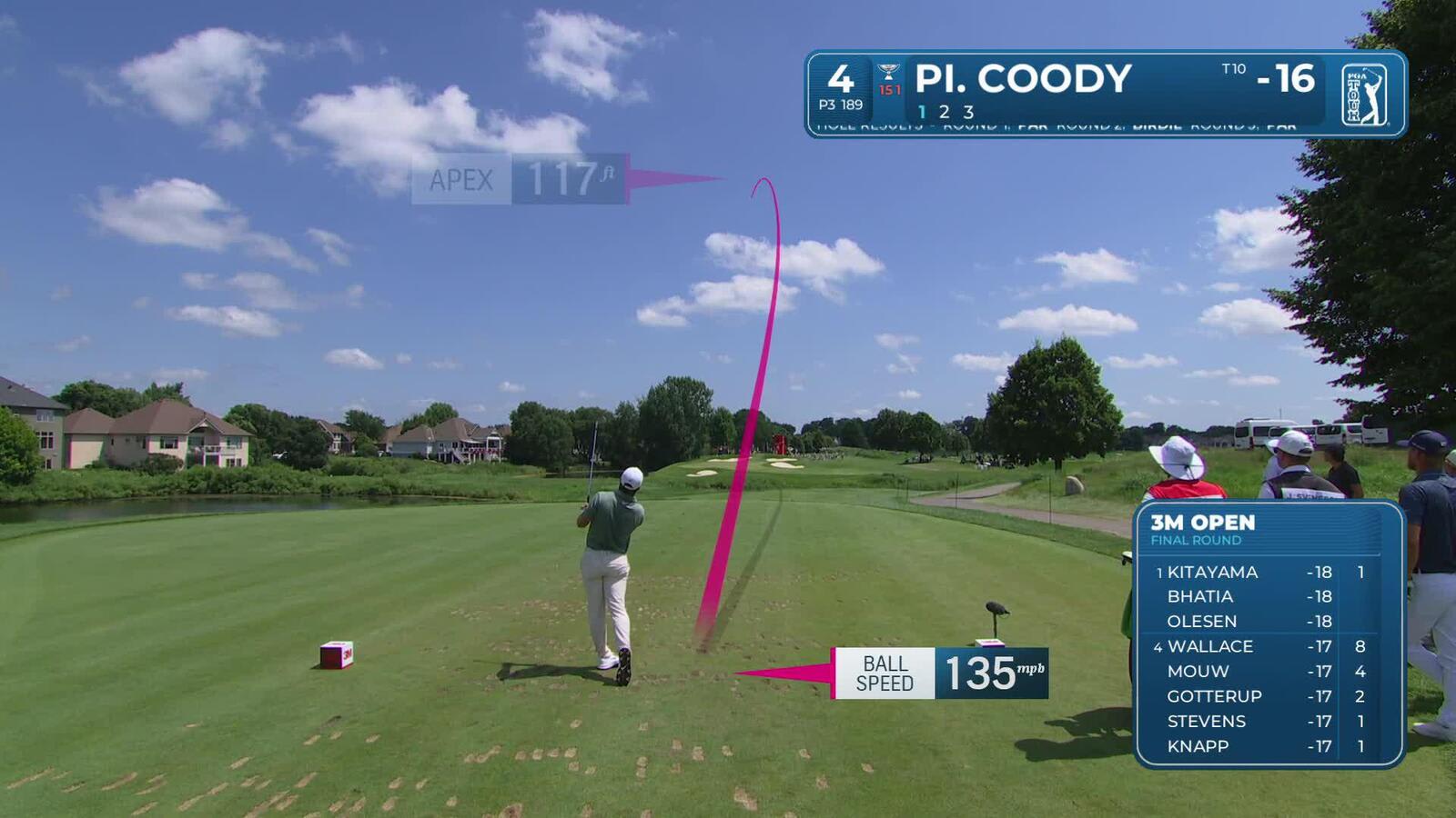 Pierceson Coody makes birdie on No. 4 at 3M Open