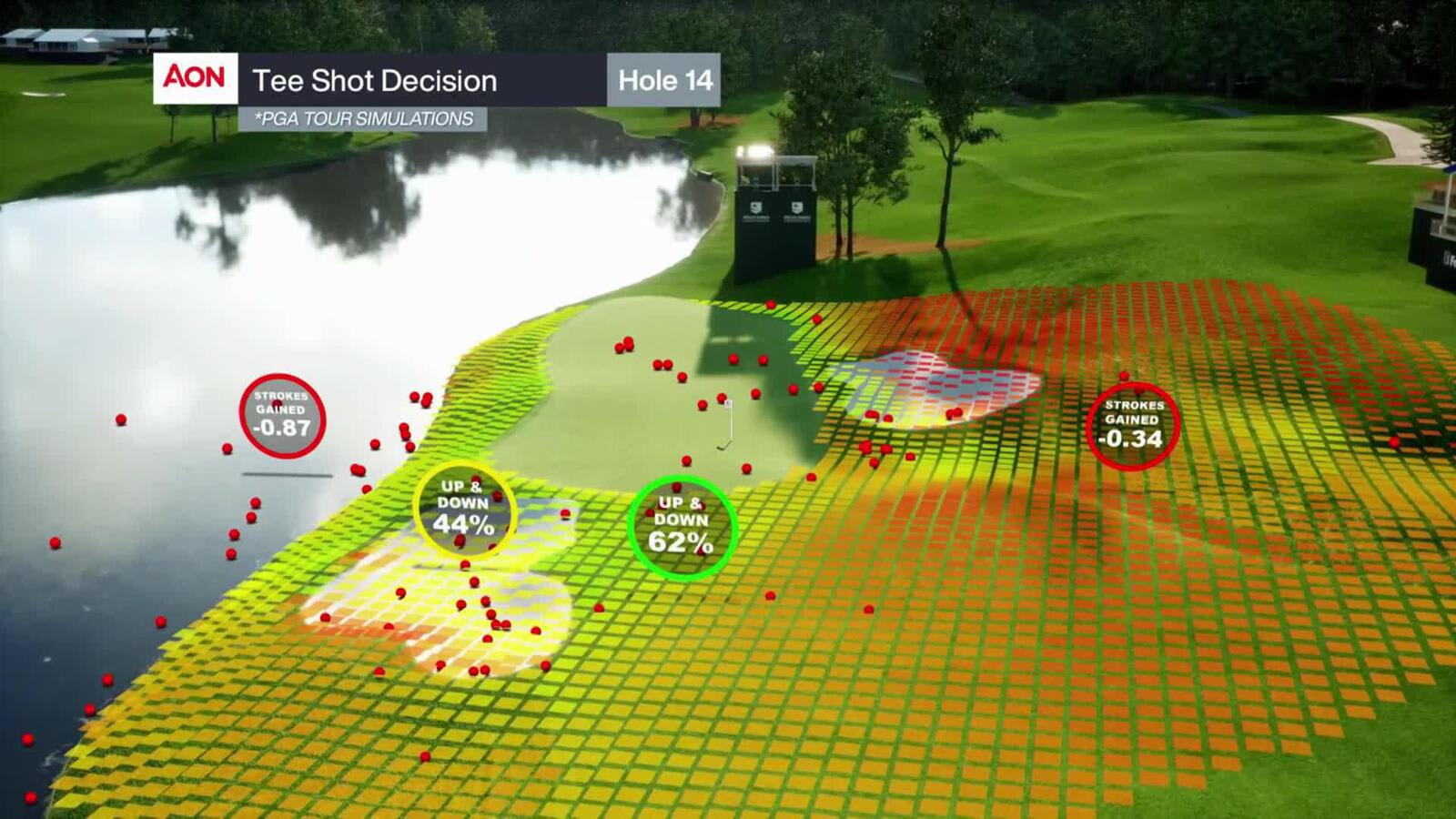 Breakdown of No. 14 at Quail Hollow Club for Wells Fargo Championship