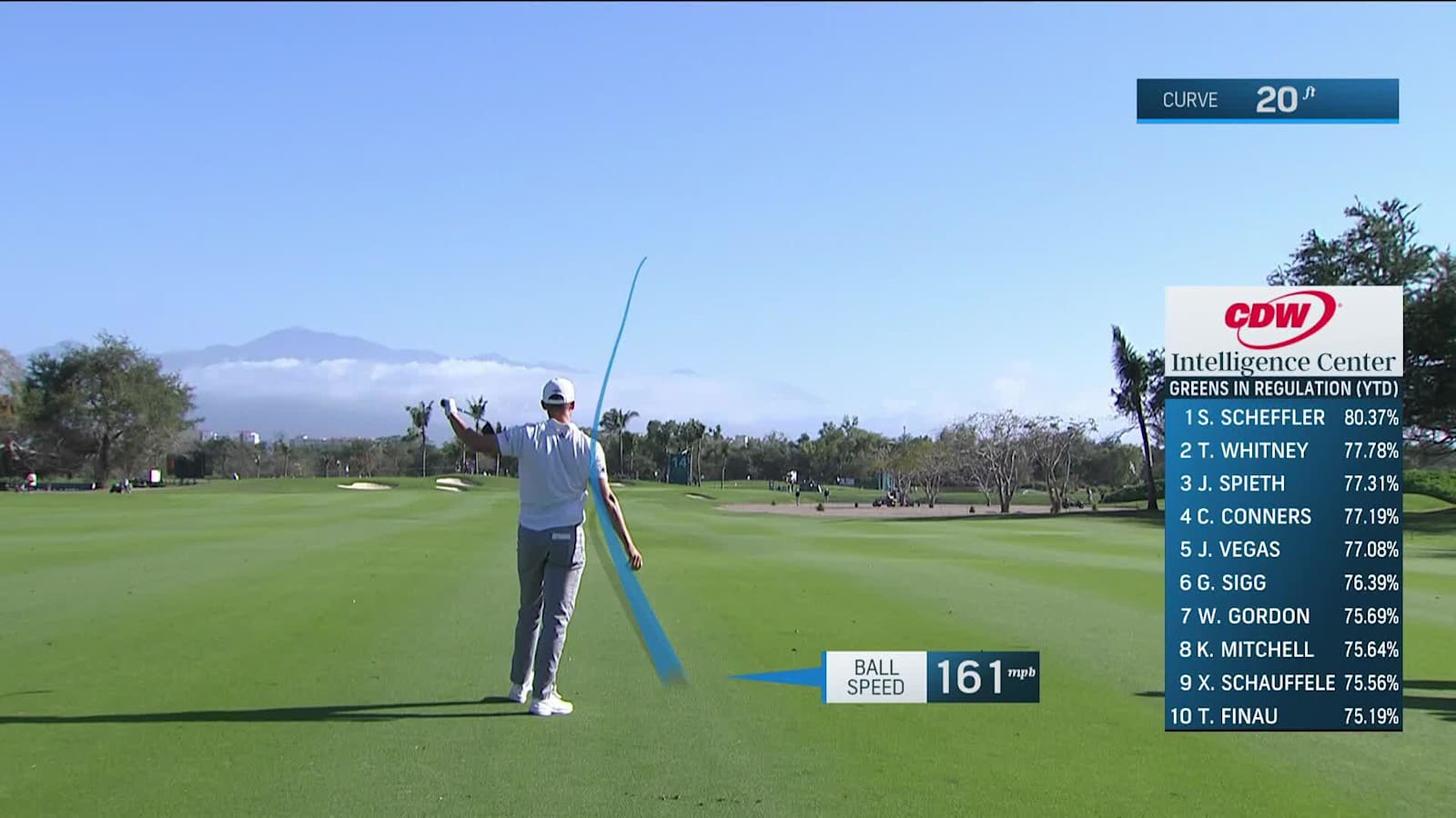 Nicolai Højgaard overcomes mishit approach and birdies at Mexico Open