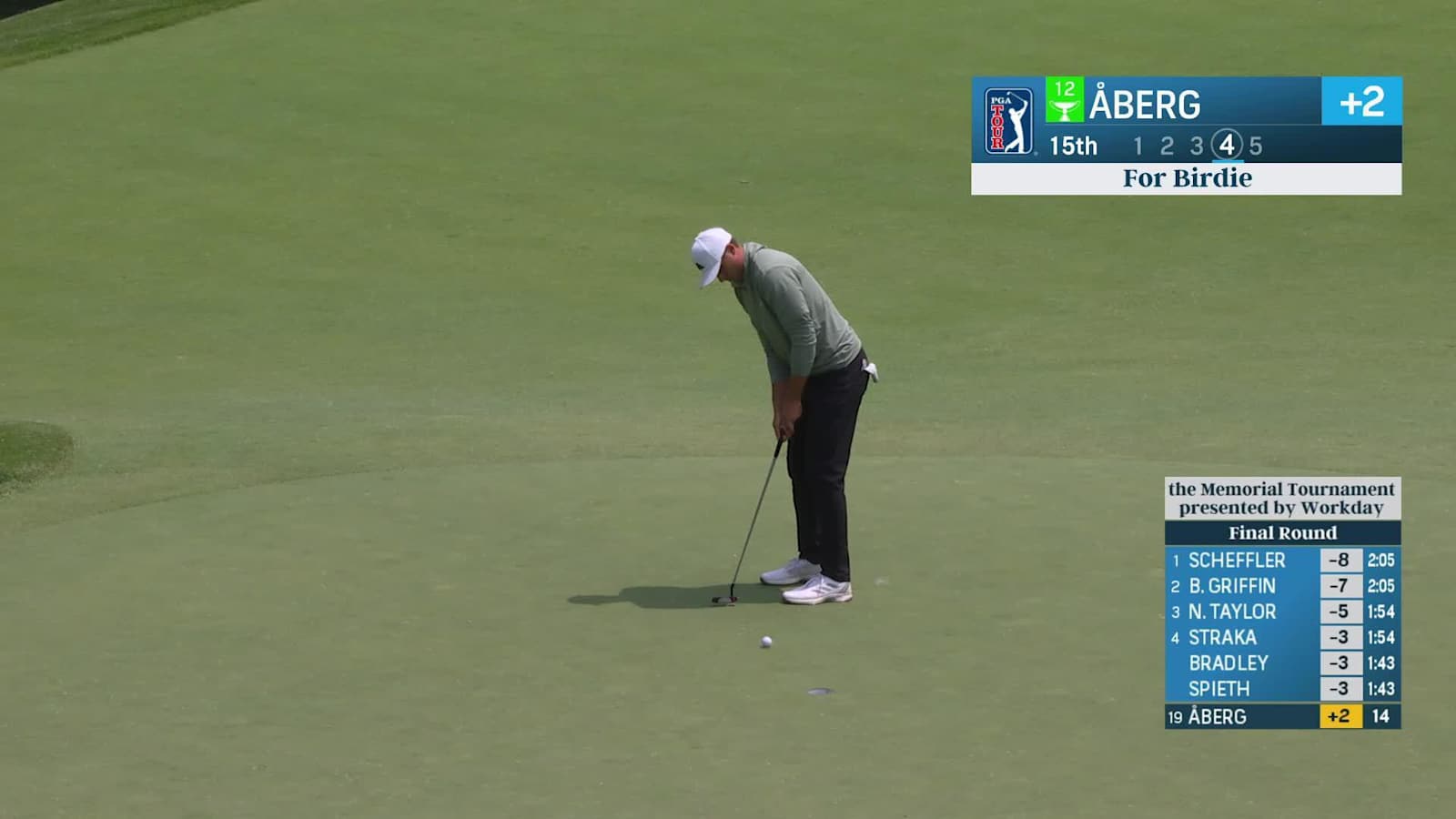 Ludvig Åberg rolls in sixth birdie of the day at the Memorial