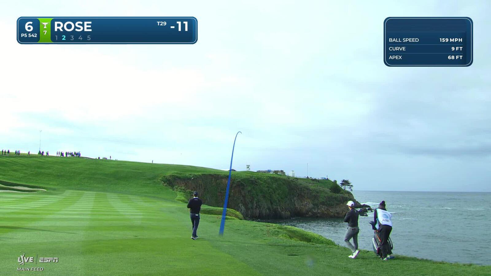 Justin Rose taps in from 2 feet for birdie on No. 6 at Pebble Beach