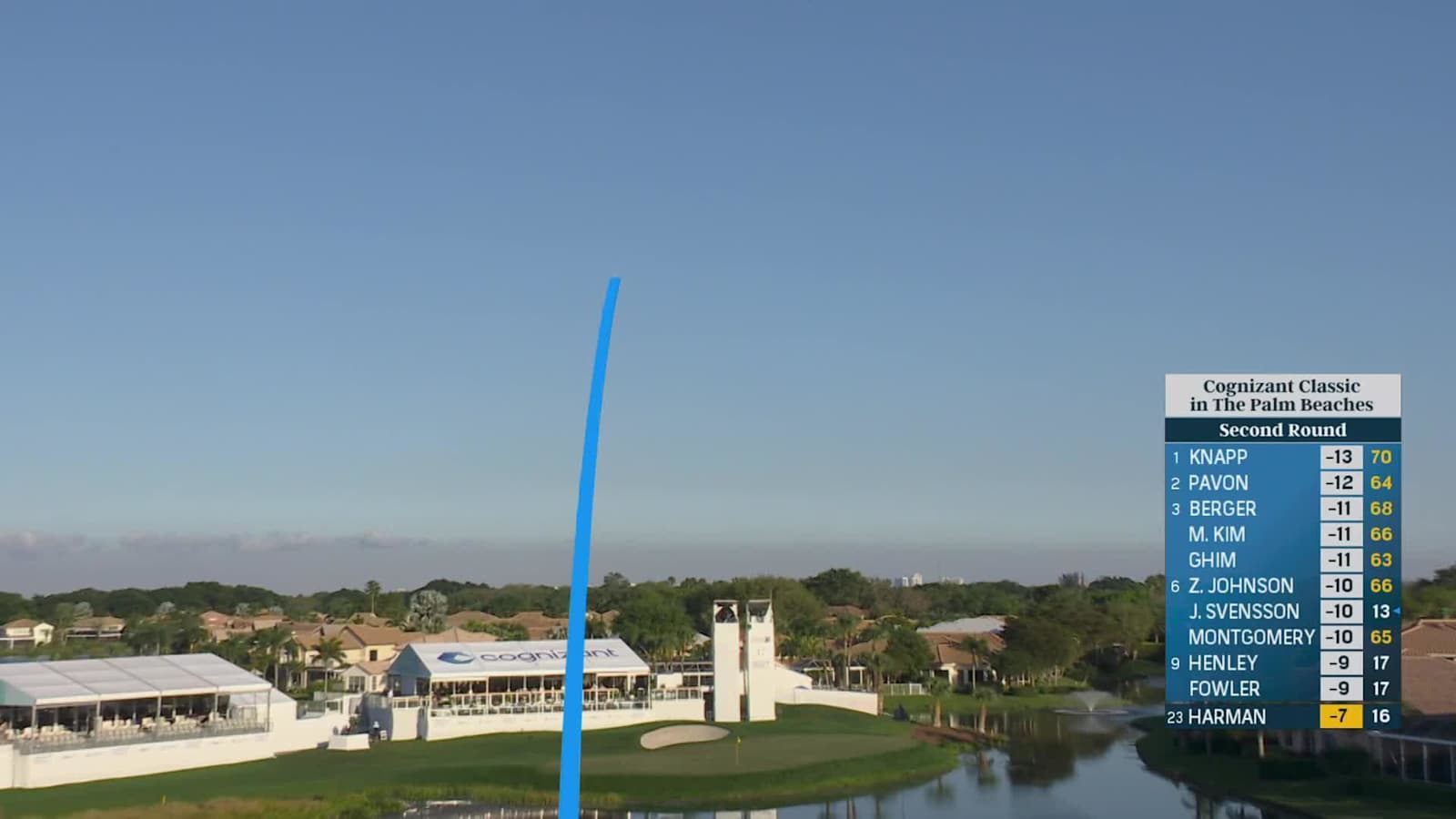 Brian Harman inches away from hole-in-one at Cognizant Classic