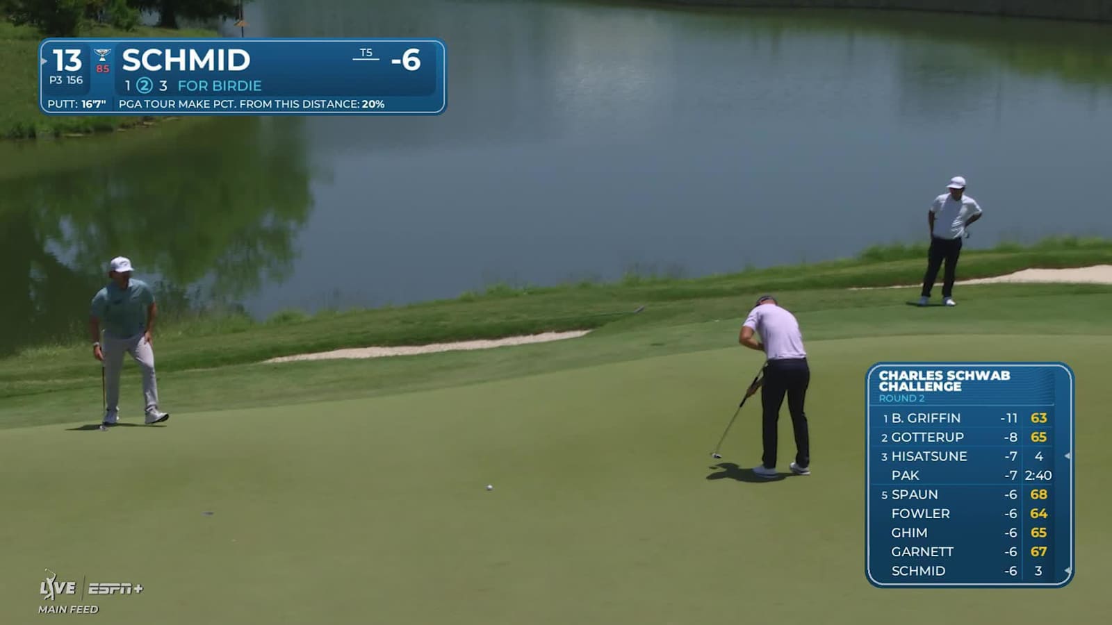 Matti Schmid makes birdie on No. 13 at Charles Schwab