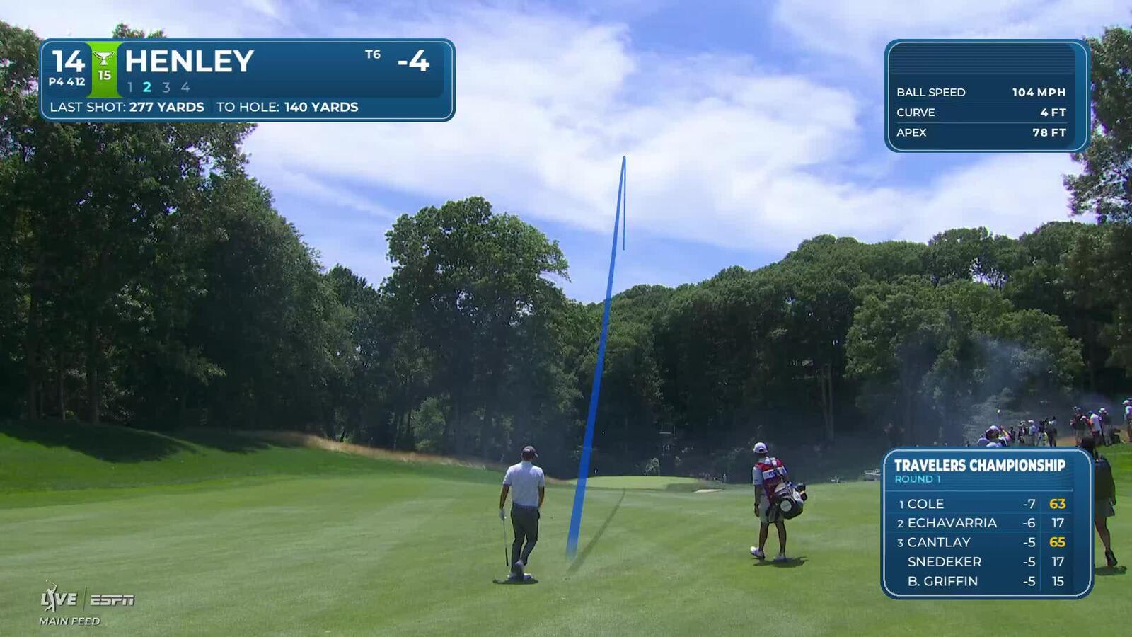 Russell Henley makes birdie on No. 14 at Travelers