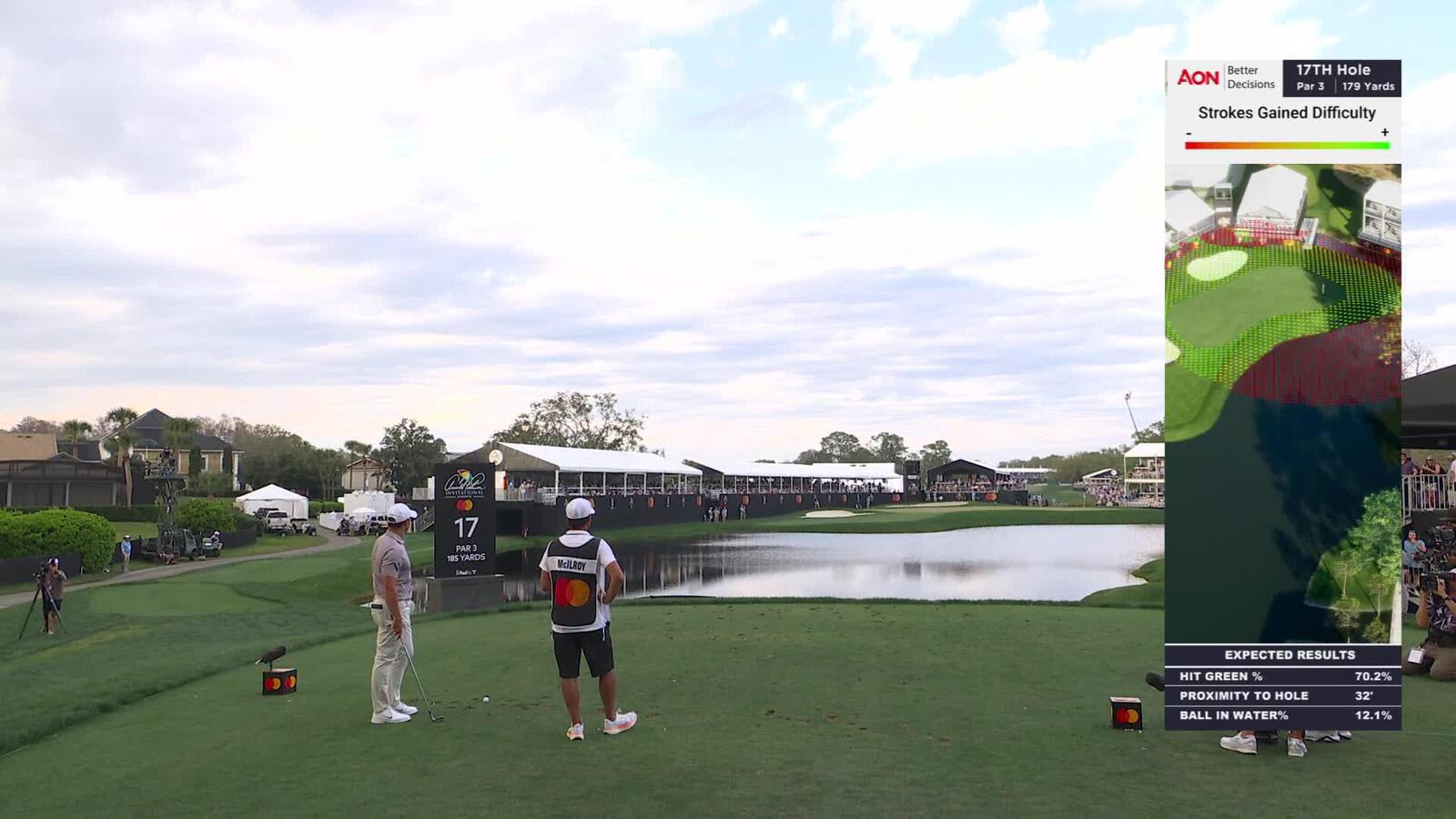 Better Decisions Breakdown of No. 17 at Arnold Palmer Invitational
