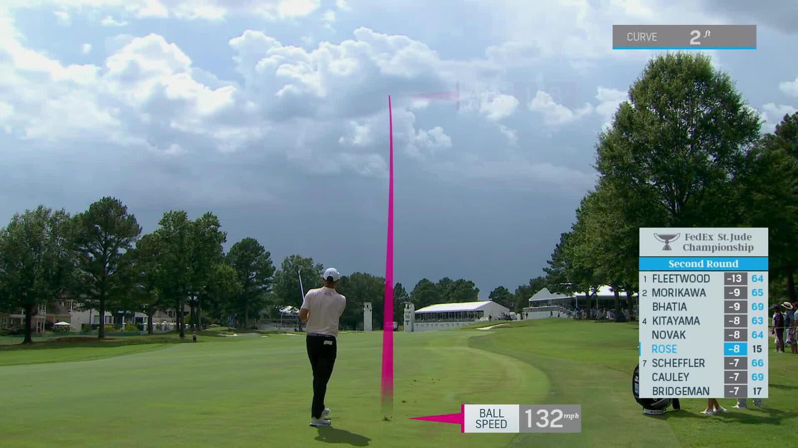 Justin Rose makes birdie on No. 16 and moves up leaderboard at FedEx St. Jude