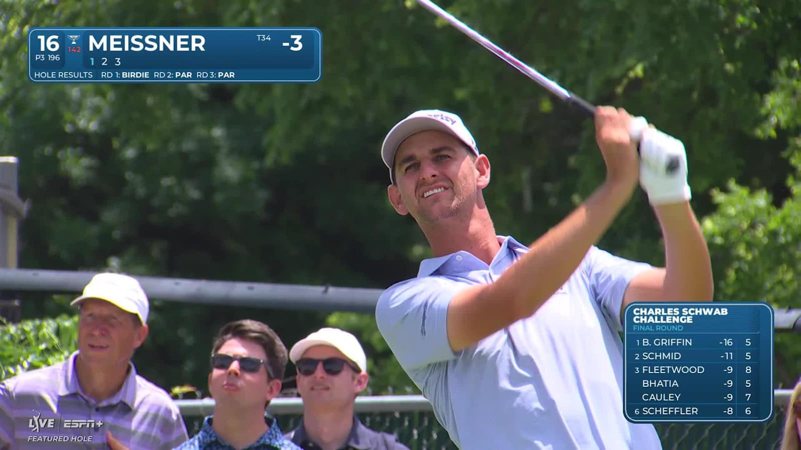 Mac Meissner makes birdie on No. 16 at Charles Schwab