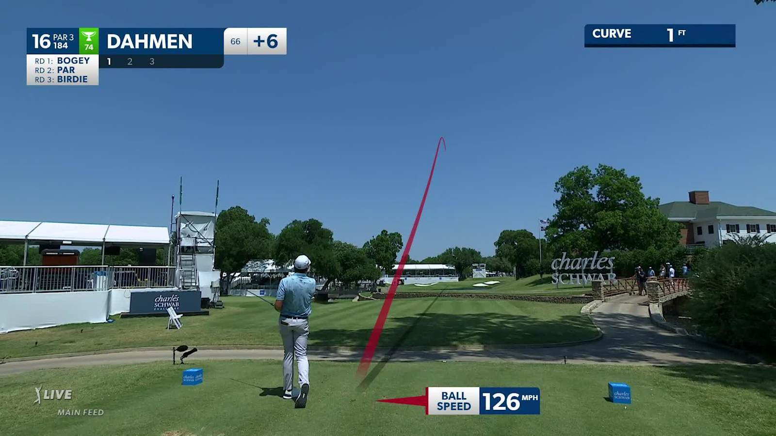 Joel Dahmen makes birdie on No. 16 at Charles Schwab