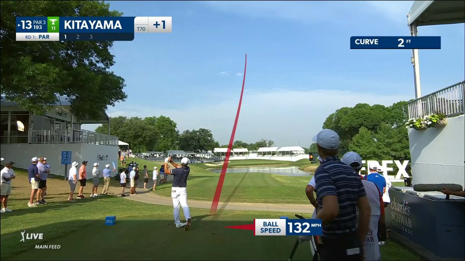 Kurt Kitayama uses the backstop to set up birdie at Charles Schwab