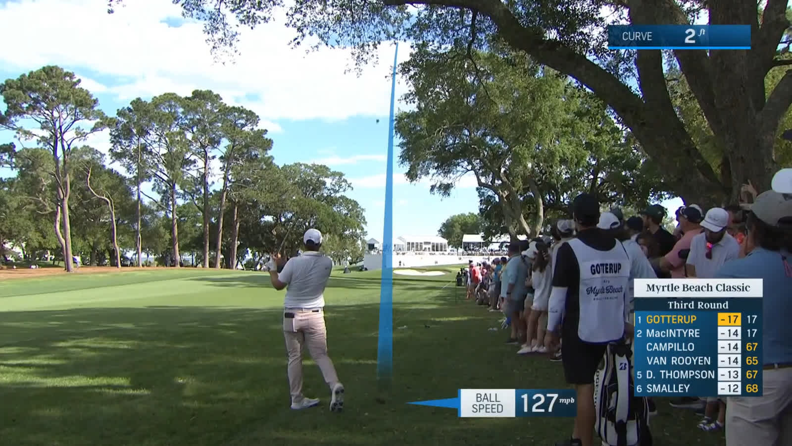 Chris Gotterup uses nice approach from the rough to set up birdie at Myrtle Beach