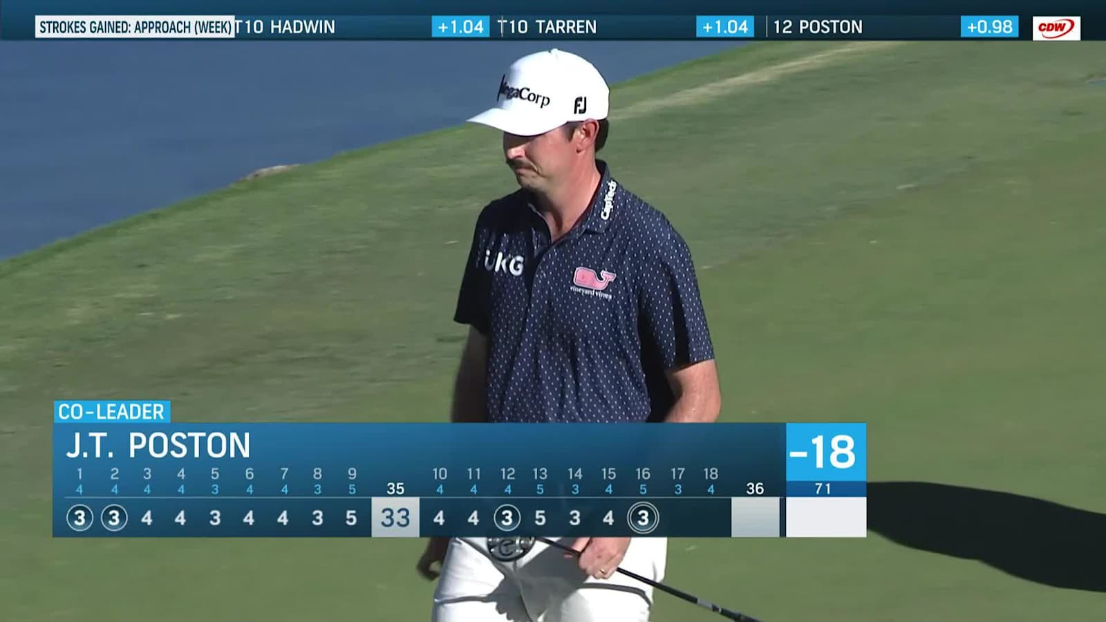 J.T. Poston attacks flagstick to yield eagle at Shriners Children's Open