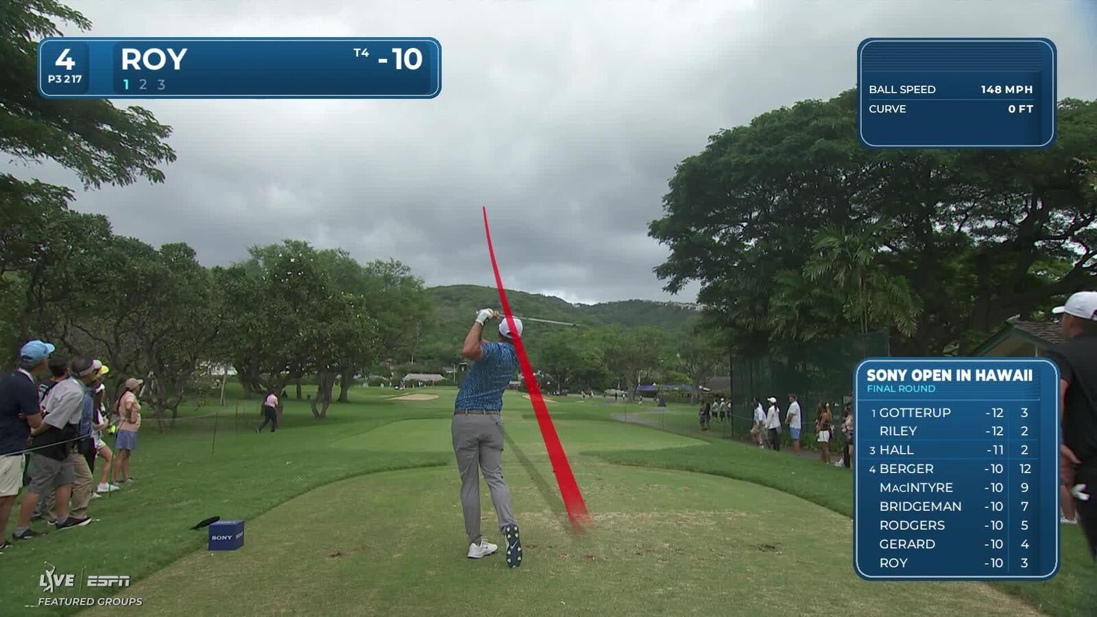 Kevin Roy sinks 44-foot birdie putt on No. 4 at Sony Open