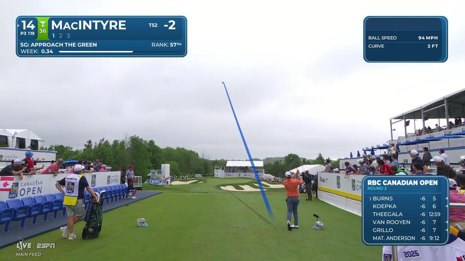 Robert MacIntyre hits tee shot to 11 feet, sets up birdie on No. 14 at RBC Canadian