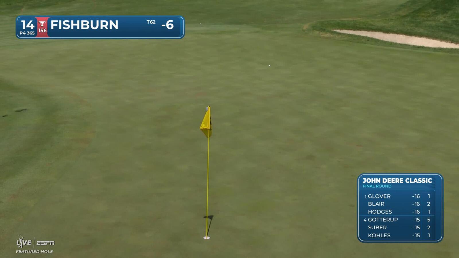 Patrick Fishburn's 342-yard drive sets up birdie on No. 14 at John Deere