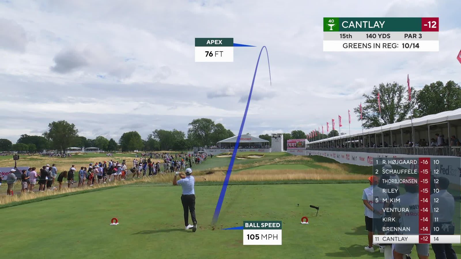 Patrick Cantlay hits tee shot to 3 feet, sets up birdie on No. 15 at Rocket Classic