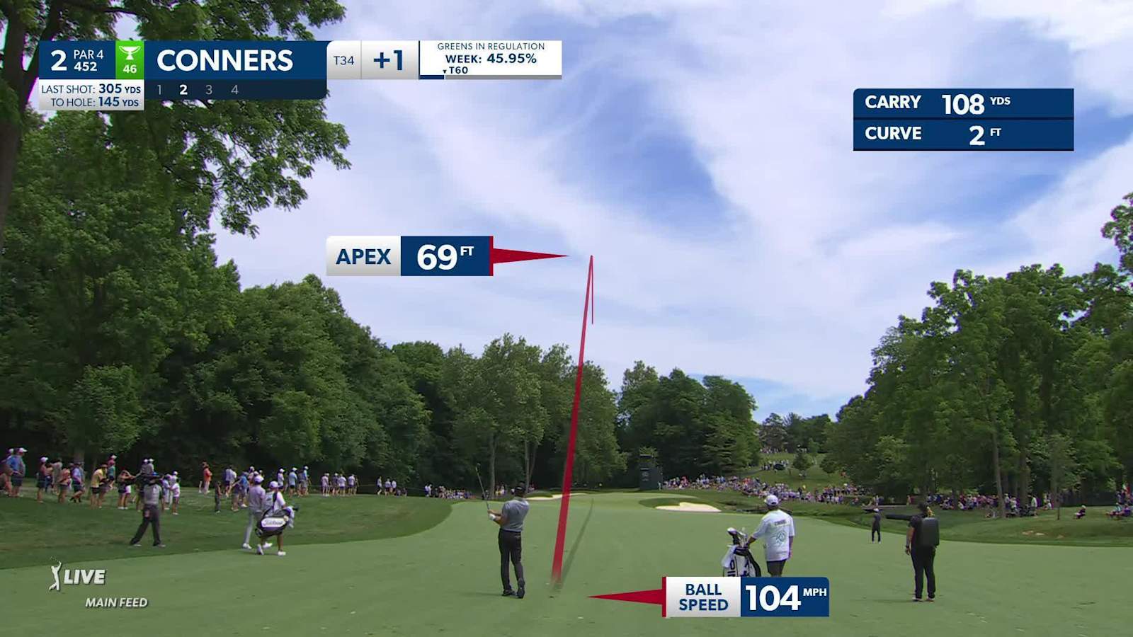 Corey Conners dials in approach to yield birdie at the Memorial