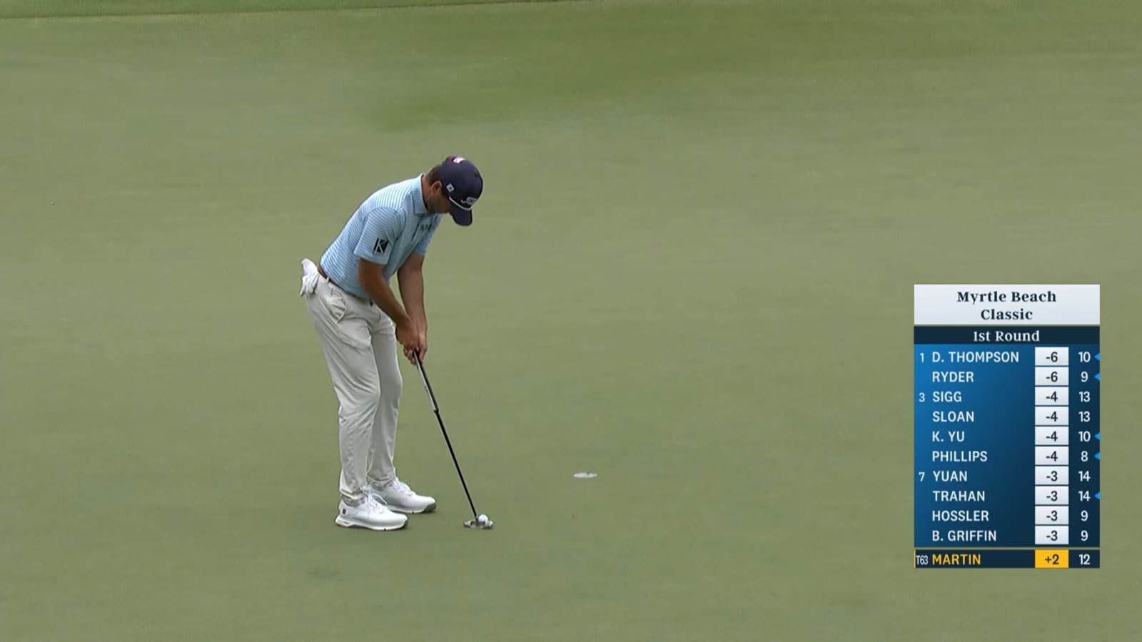Ben Martin cleans up for birdie on the par-5 13th at Myrtle Beach
