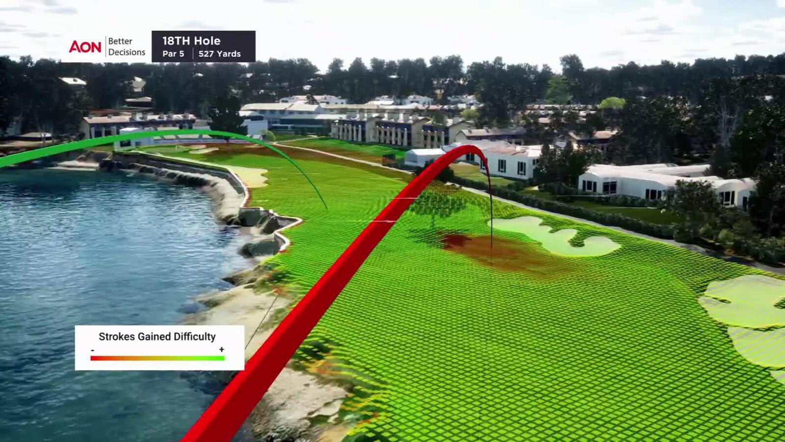 Breakdown of No. 18 at Pebble Beach Golf Links