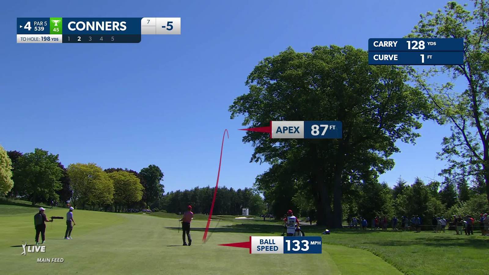 Corey Conners uses impressive second to set up birdie at RBC Canadian