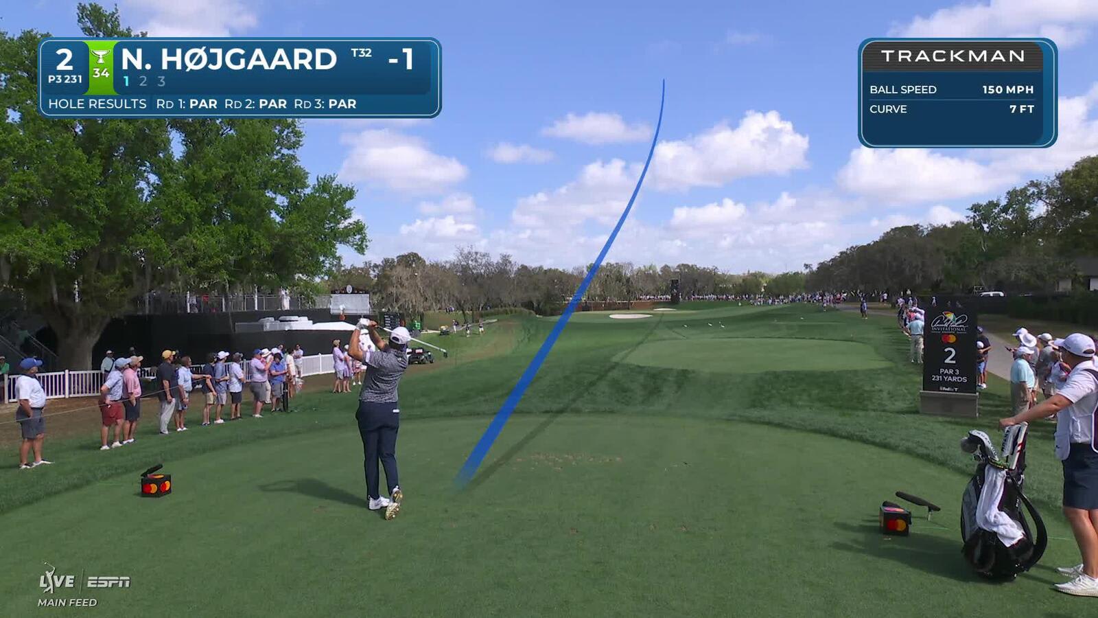 Nicolai Højgaard hits 233-yard tee shot to 6 feet, sets up birdie on No. 2 at Arnold Palmer