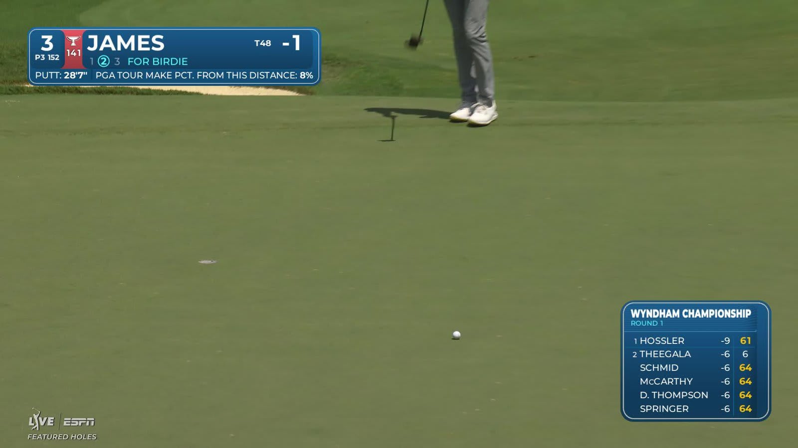 Ben James sinks 29-foot birdie putt on No. 3 at Wyndham