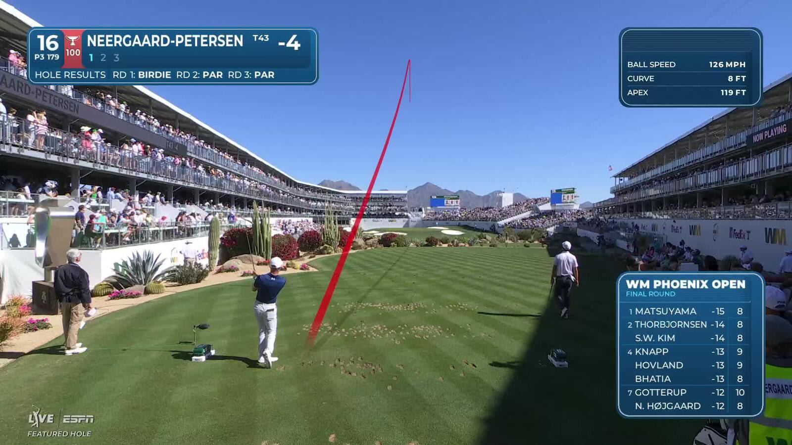 Rasmus Neergaard-Petersen hits 182-yard tee shot to 9 feet, makes birdie on No. 16 at WM Phoenix Open