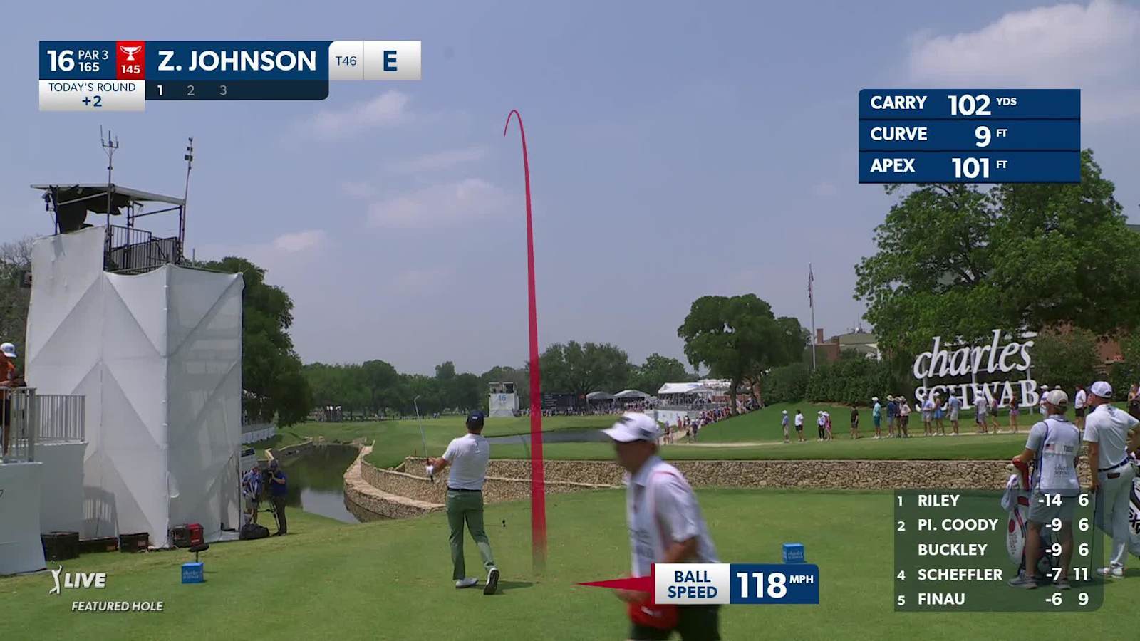 Zach Johnson uses nice tee shot to set up birdie at Charles Schwab