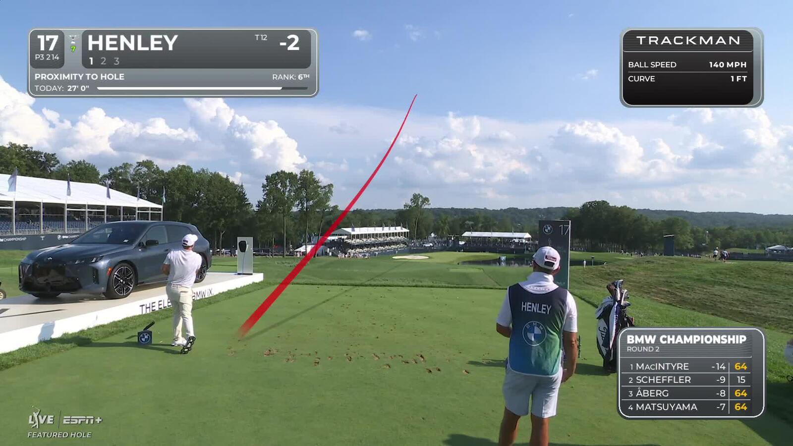 Russell Henley makes birdie on No. 17 at BMW Championship