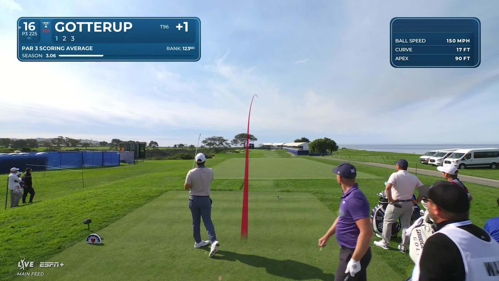 Chris Gotterup's well-struck tee shot leads to birdie at Farmers