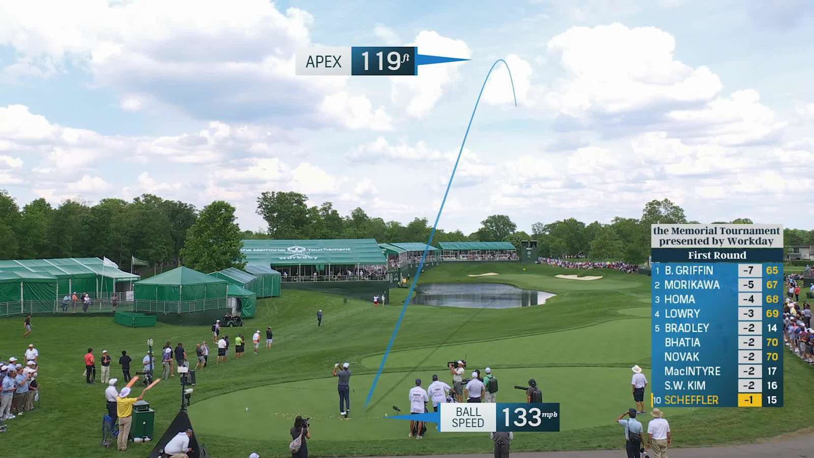 Scottie Scheffler knocks in birdie putt at the Memorial