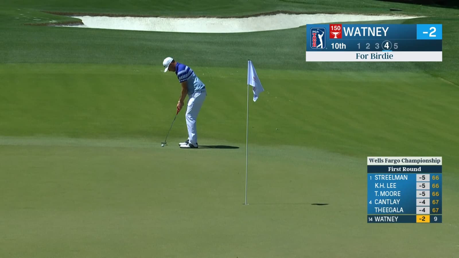 Nick Watney finds the bottom of the cup from 24-feet at Wells Fargo
