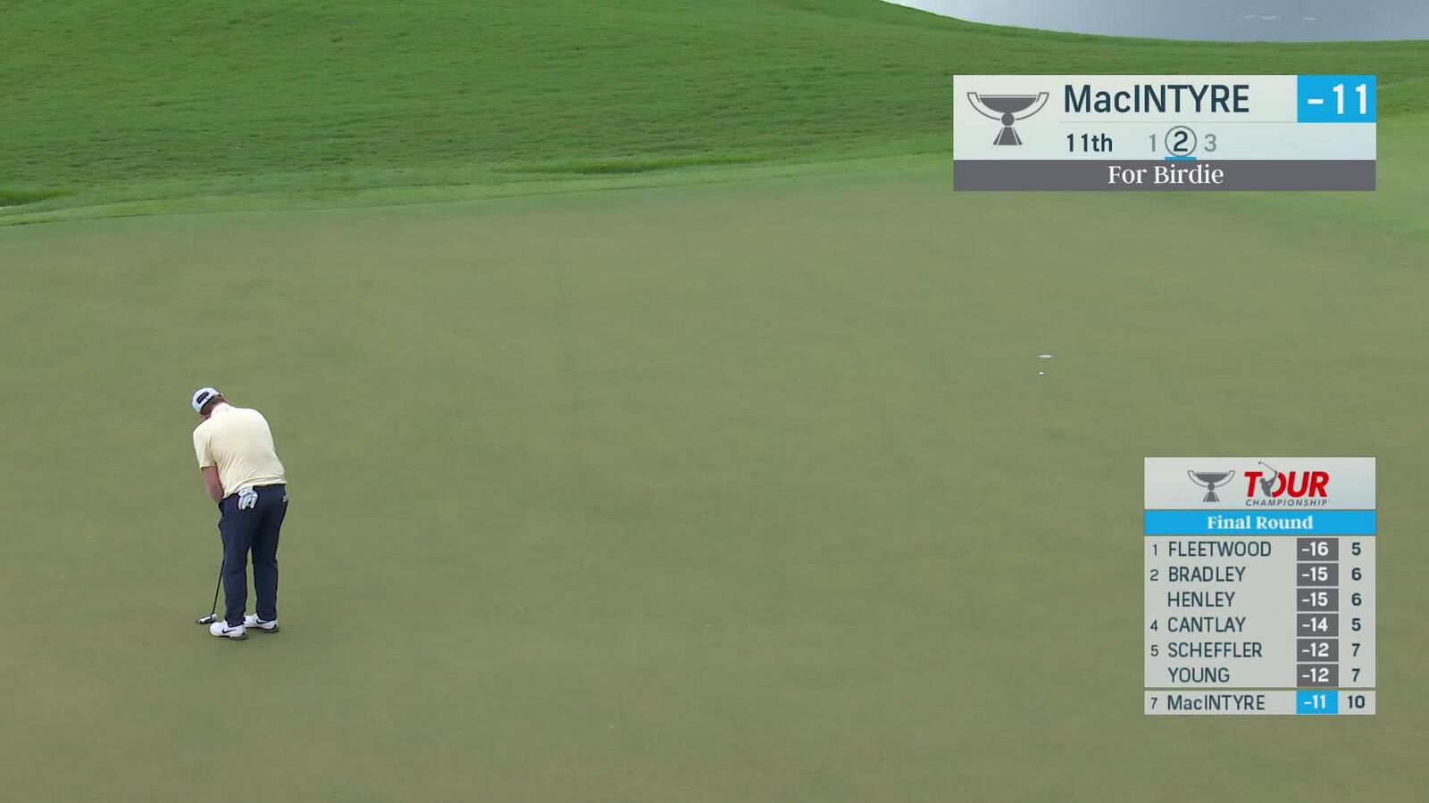 Robert MacIntyre sinks a 29-foot birdie putt on No. 11 at TOUR Championship