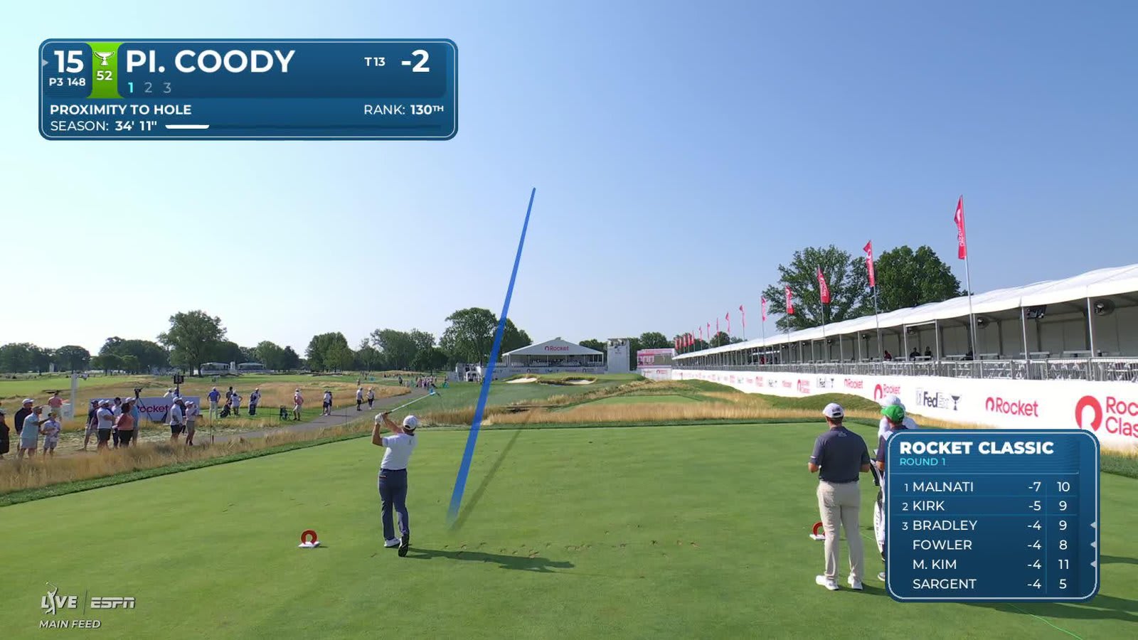 Pierceson Coody hits tee shot to 2 feet, sets up birdie on No. 15 at Rocket Classic