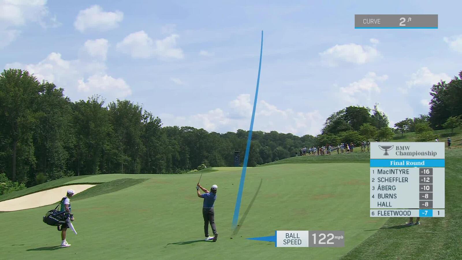 Tommy Fleetwood sinks a 27-foot birdie putt on No. 2 at BMW Championship