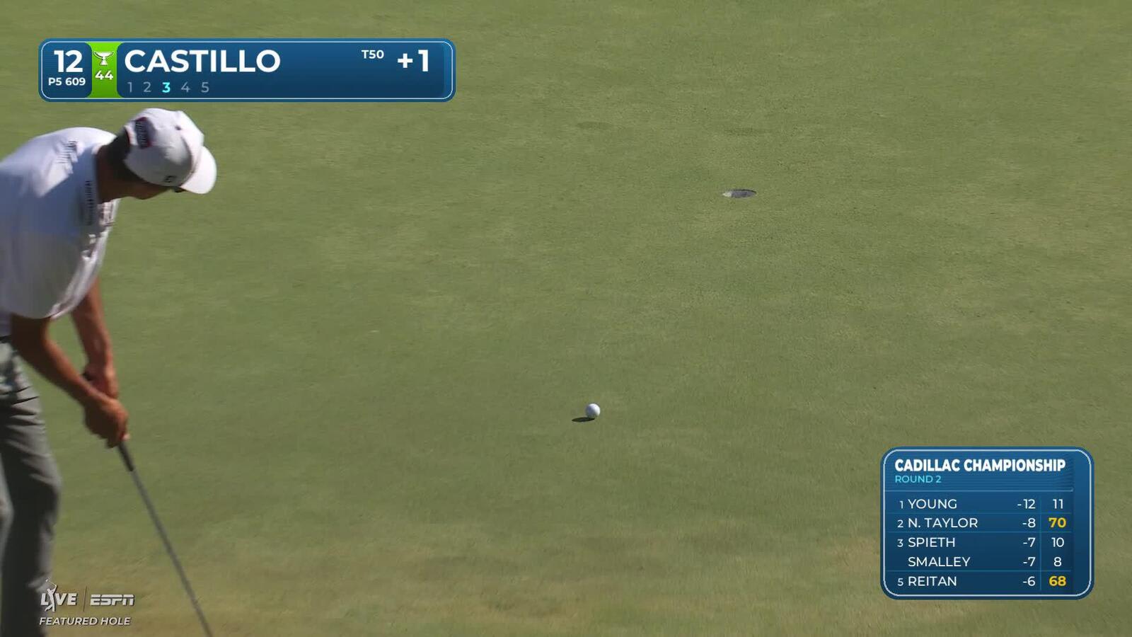 Ricky Castillo holes 17-foot shot for eagle on No. 12 at Cadillac