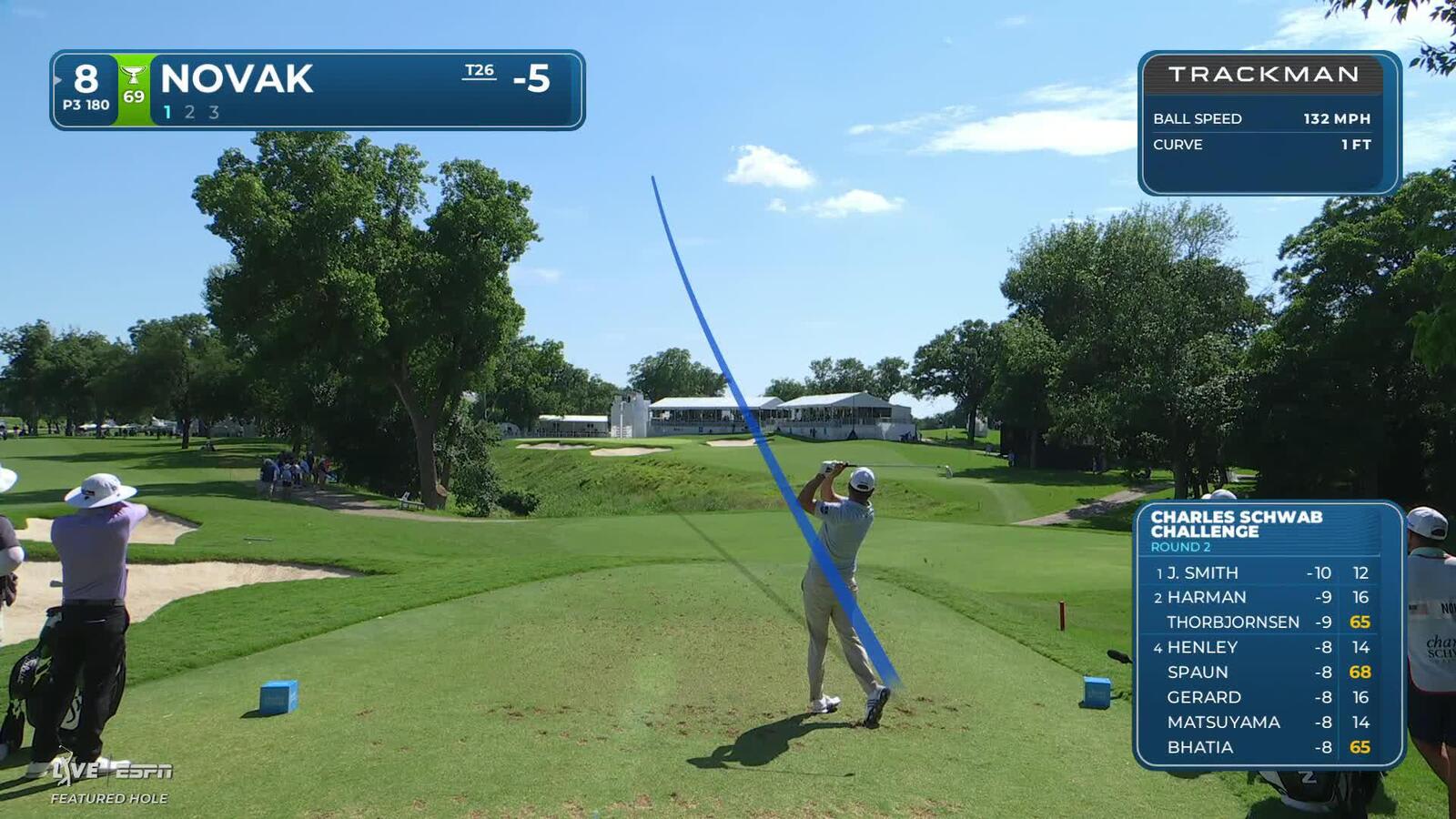 Andrew Novak hits tee shot to 10 feet, sets up birdie on No. 8 at Charles Schwab