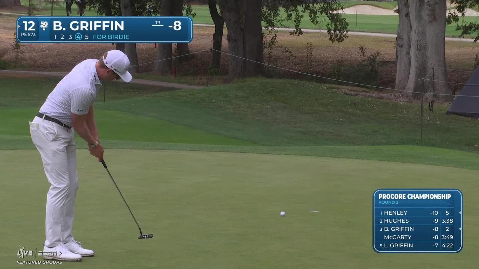 Ben Griffin continues strong week with birdie roll Friday Procore
