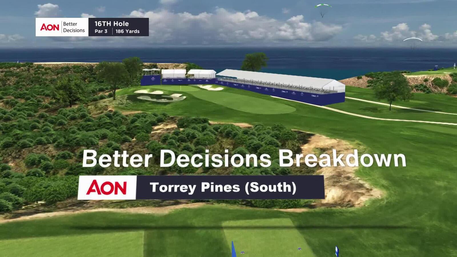 Breakdown of No. 16 at Torrey Pines for Farmers