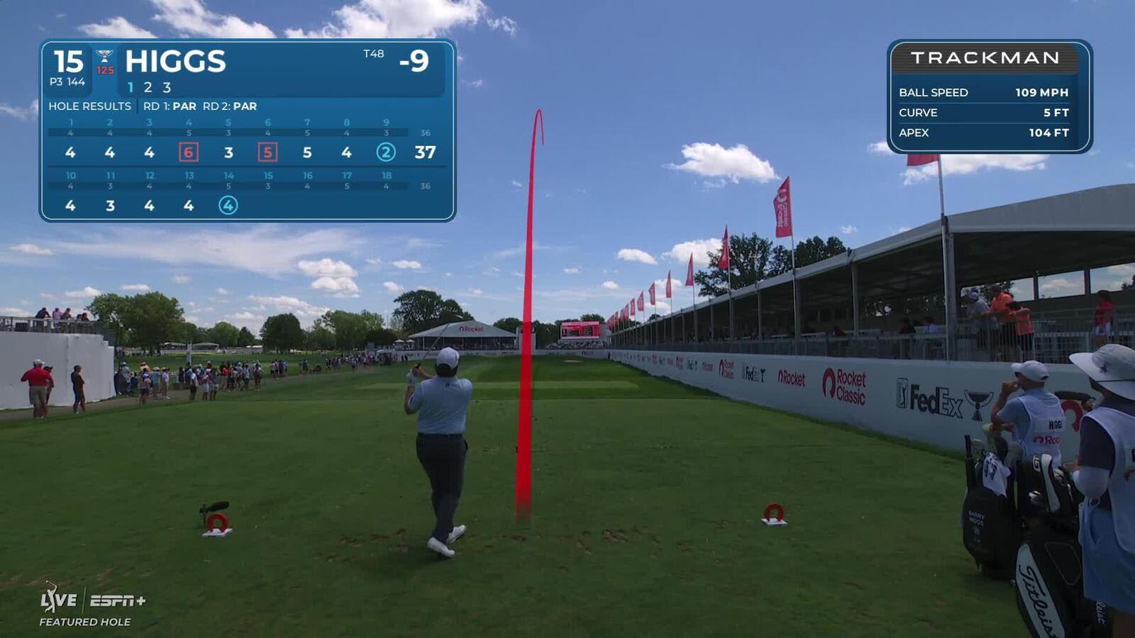 Harry Higgs nearly aces No. 15 at Rocket Classic