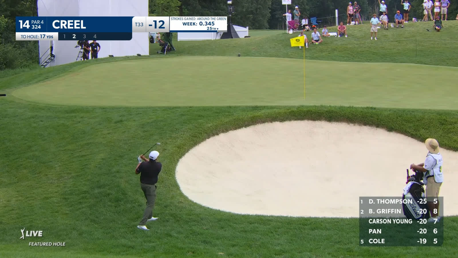 Joshua Creel gets out of greenside rough to setup birdie at John Deere