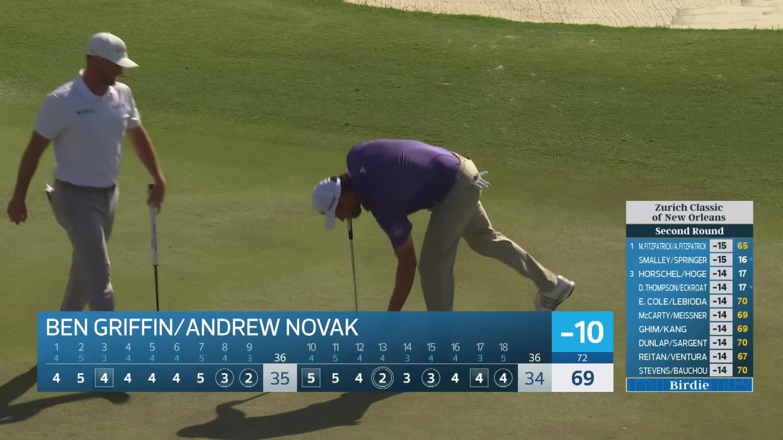 Griffin/Novak makes birdie on No. 18 at Zurich Classic