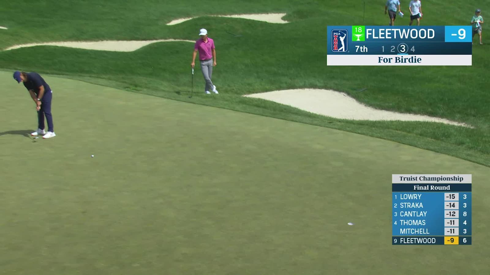 Tommy Fleetwood sinks a 27-foot birdie putt on No. 7 at Truist Championship