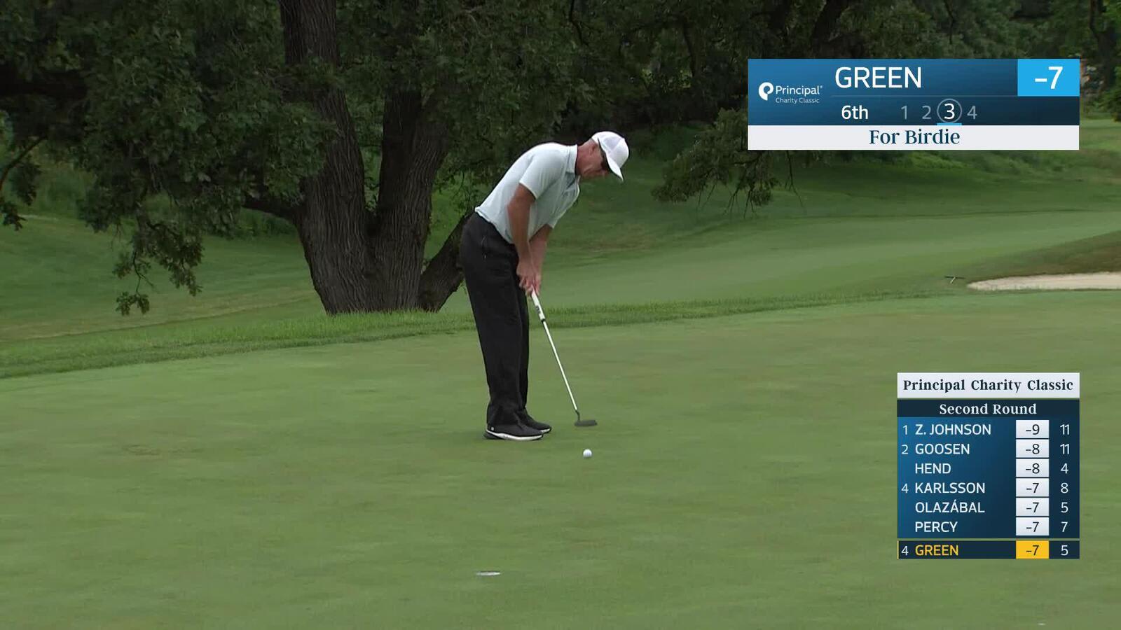 Richard Green makes birdie on No. 6 at Principal Charity Classic