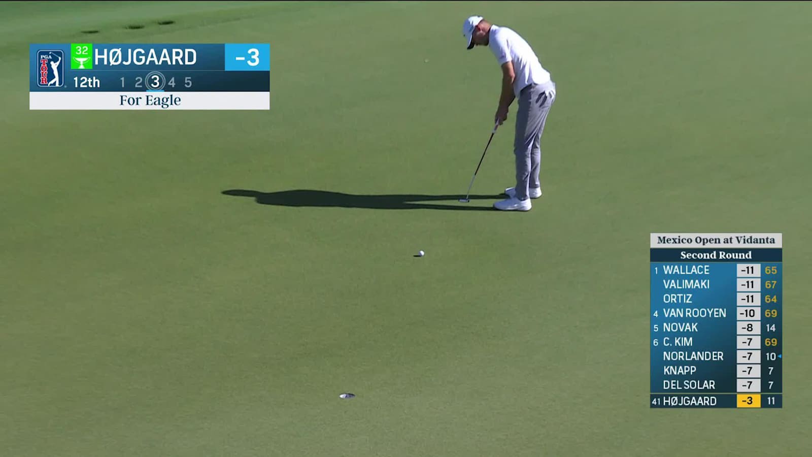 Nicolai Højgaard carries 300 yards with fairway wood and birdies at Mexico Open