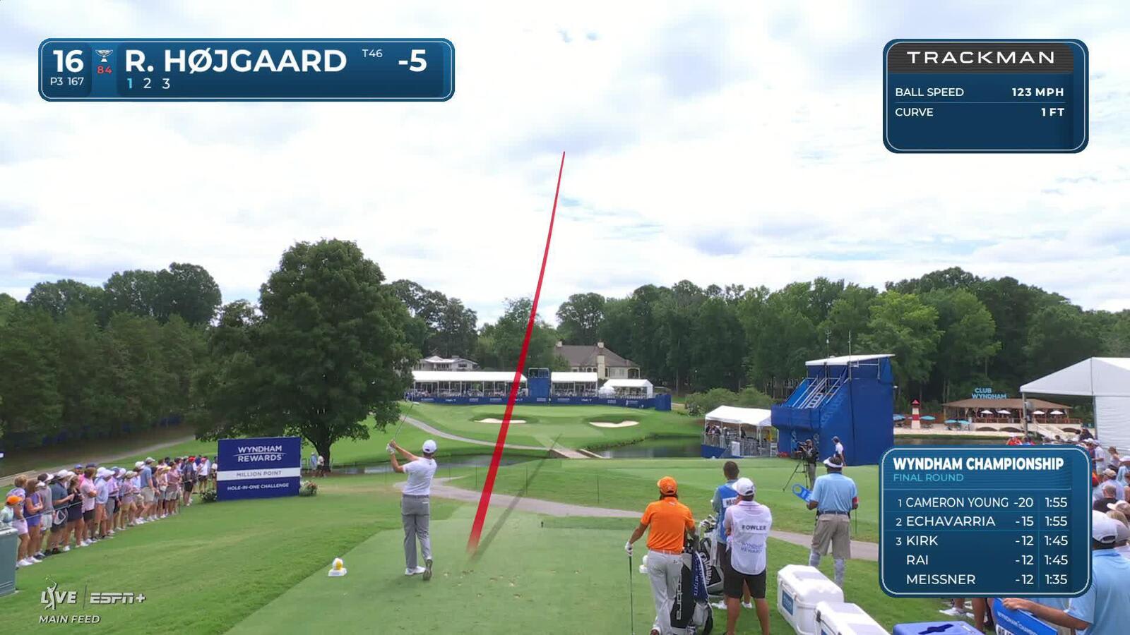 Rasmus Højgaard sinks 41-foot birdie putt at Wyndham