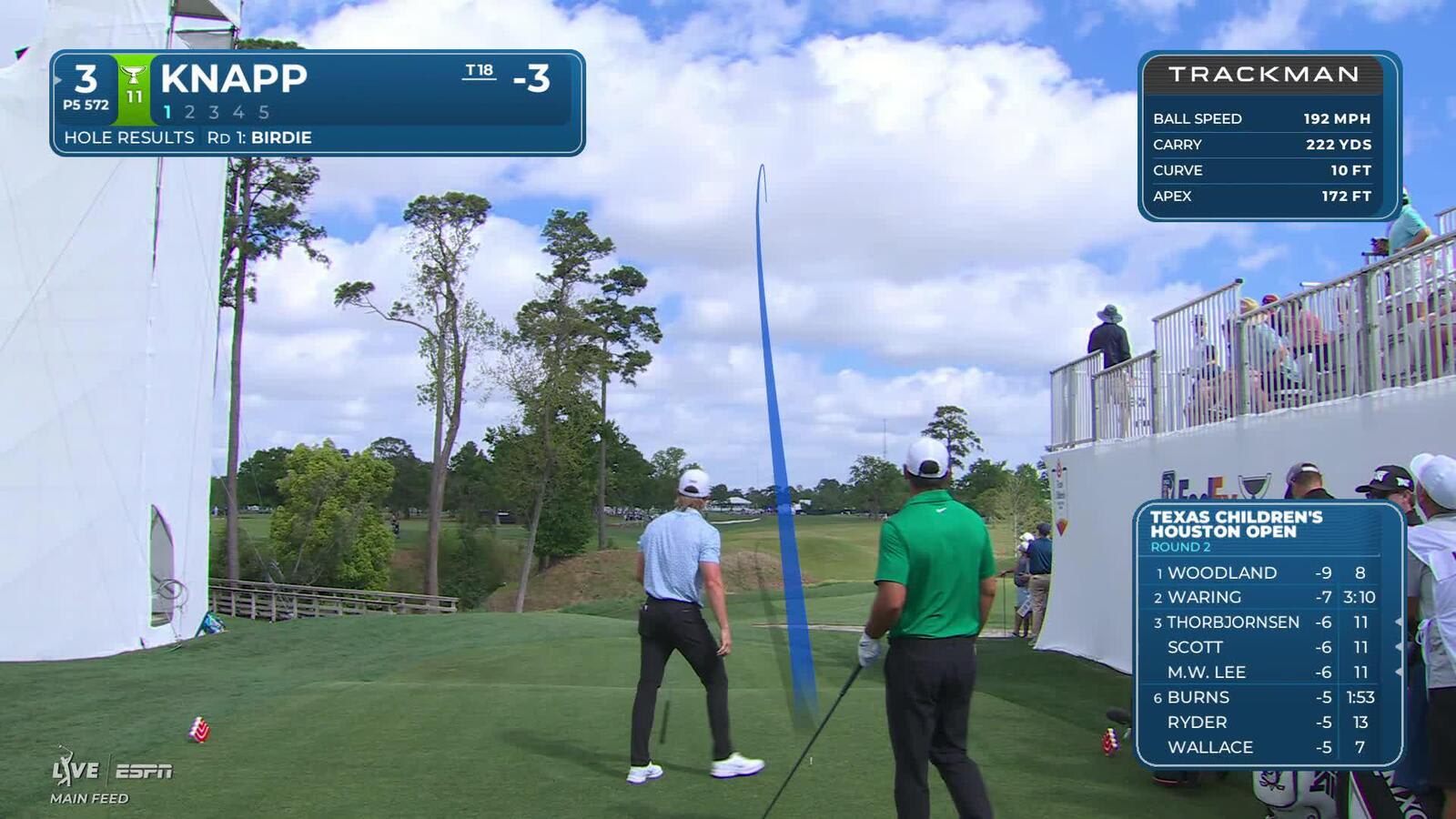 Jake Knapp hits 220-yard approach to 14 feet, sets up eagle on No. 3 at Texas Children's